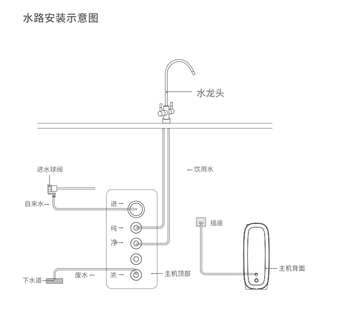 安装示意图.png