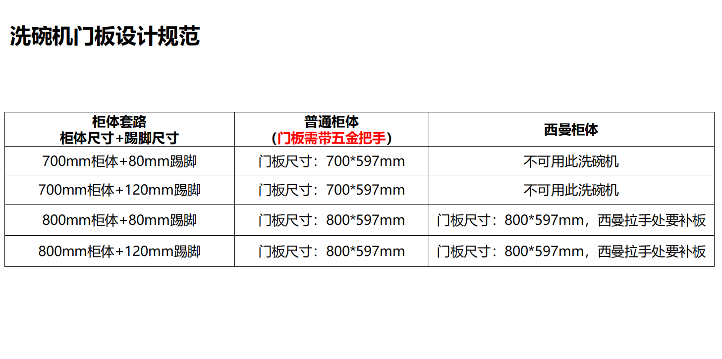洗碗机门板设计规范.png